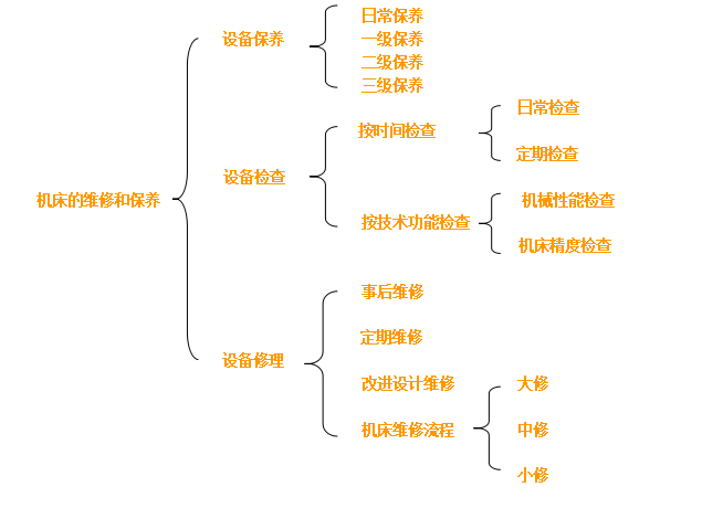 機床