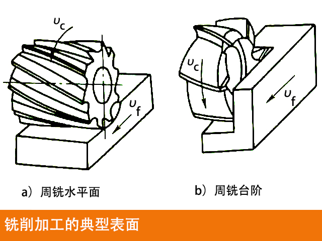 數(shù)控銑床