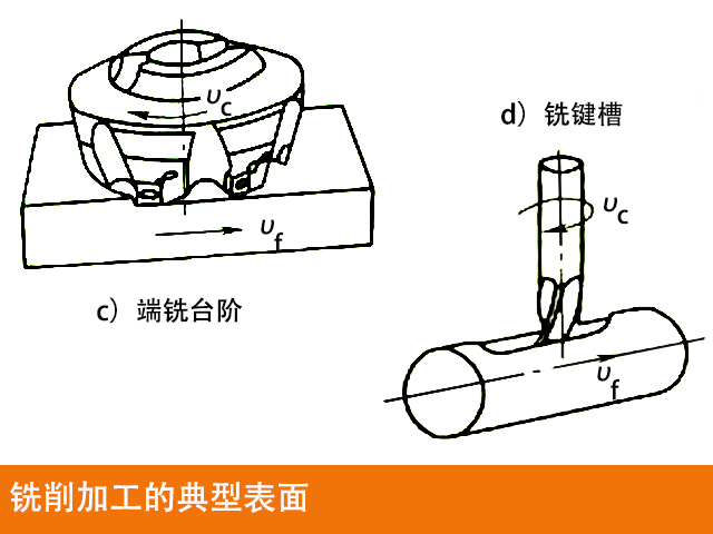 數(shù)控銑床