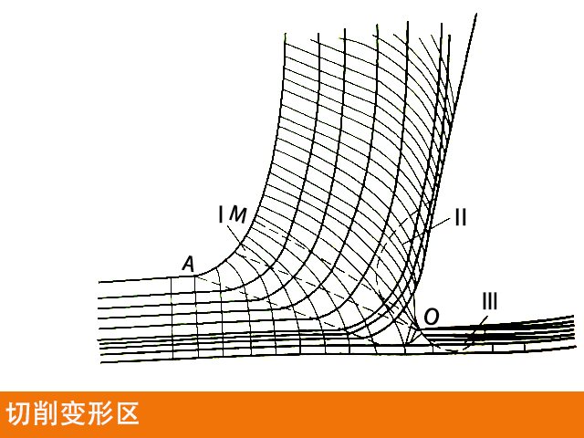 炮塔銑床