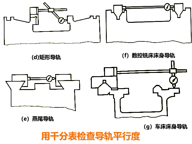 炮塔銑床