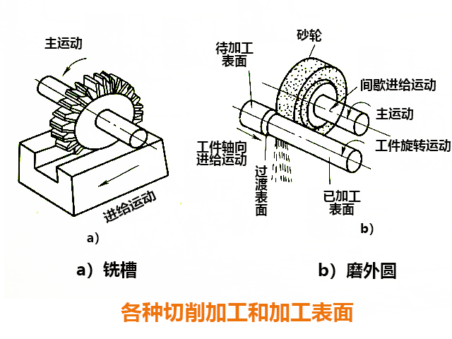 數(shù)控銑床