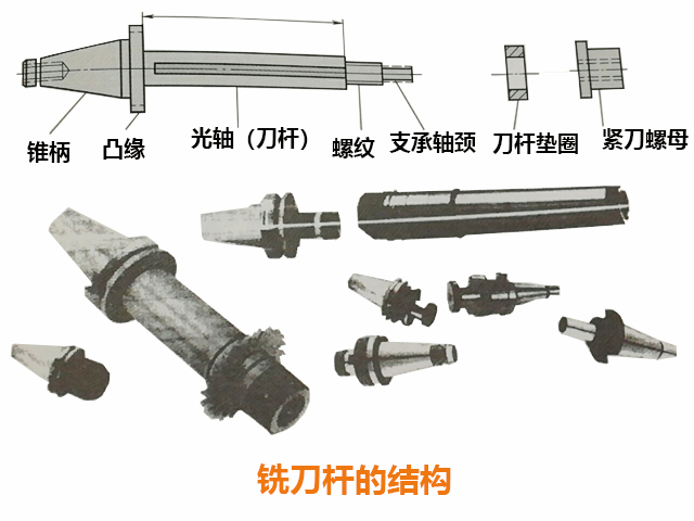 炮塔銑床