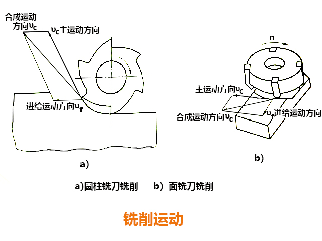 炮塔銑床