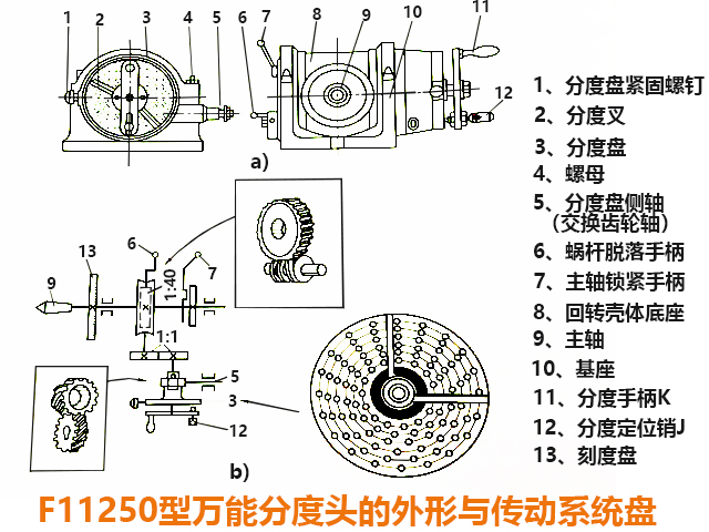 炮塔銑床