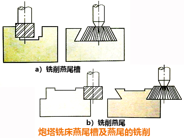 炮塔銑床