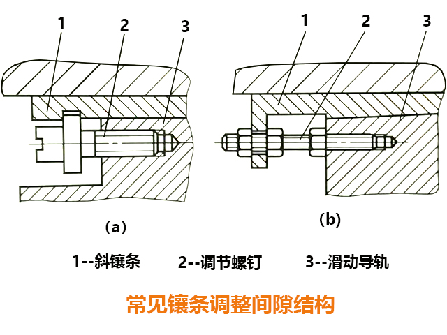 炮塔銑床