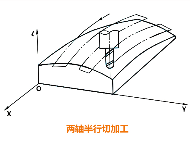 數(shù)控銑床