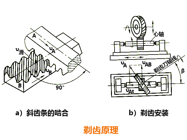 數(shù)控銑床