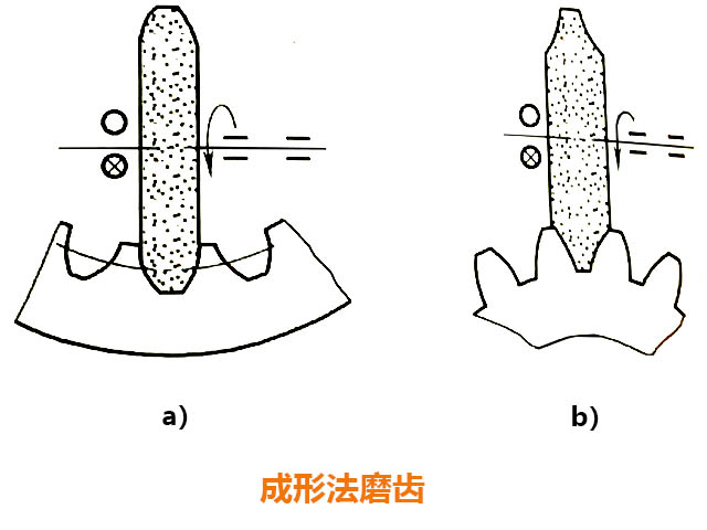 數(shù)控銑床