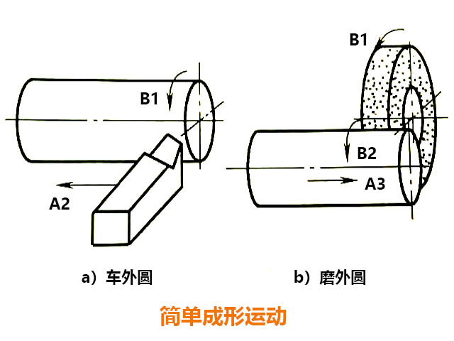 炮塔銑床