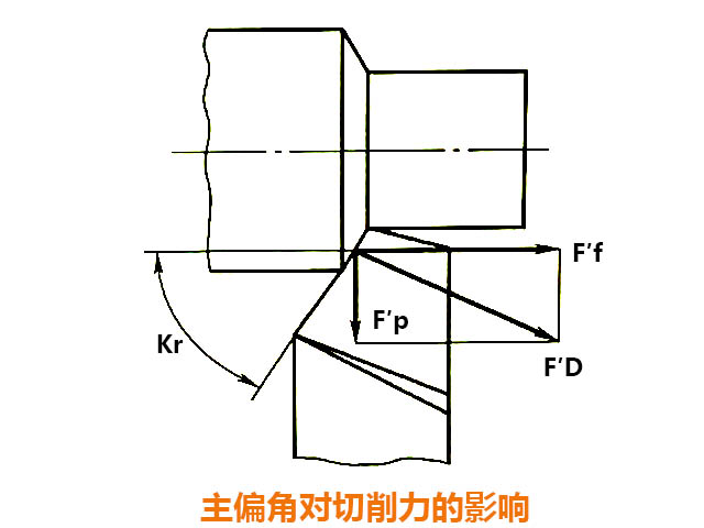 數(shù)控銑床