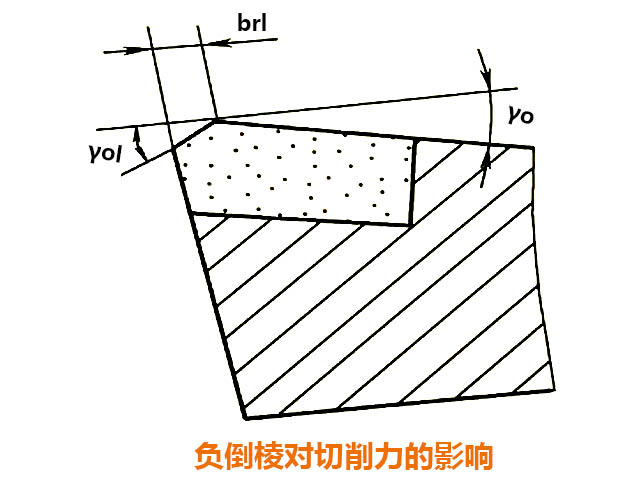 數(shù)控銑床