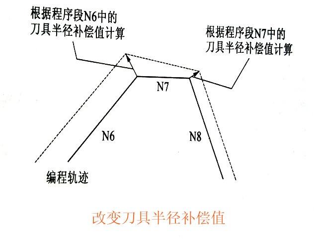 數(shù)控銑床